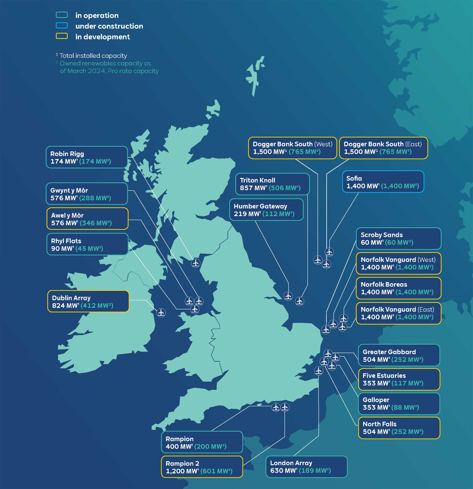 RWE offshore assets in the UK